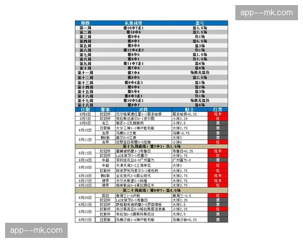 塞尔塔与贝蒂斯同分 相互战绩或决定欧战资格归属